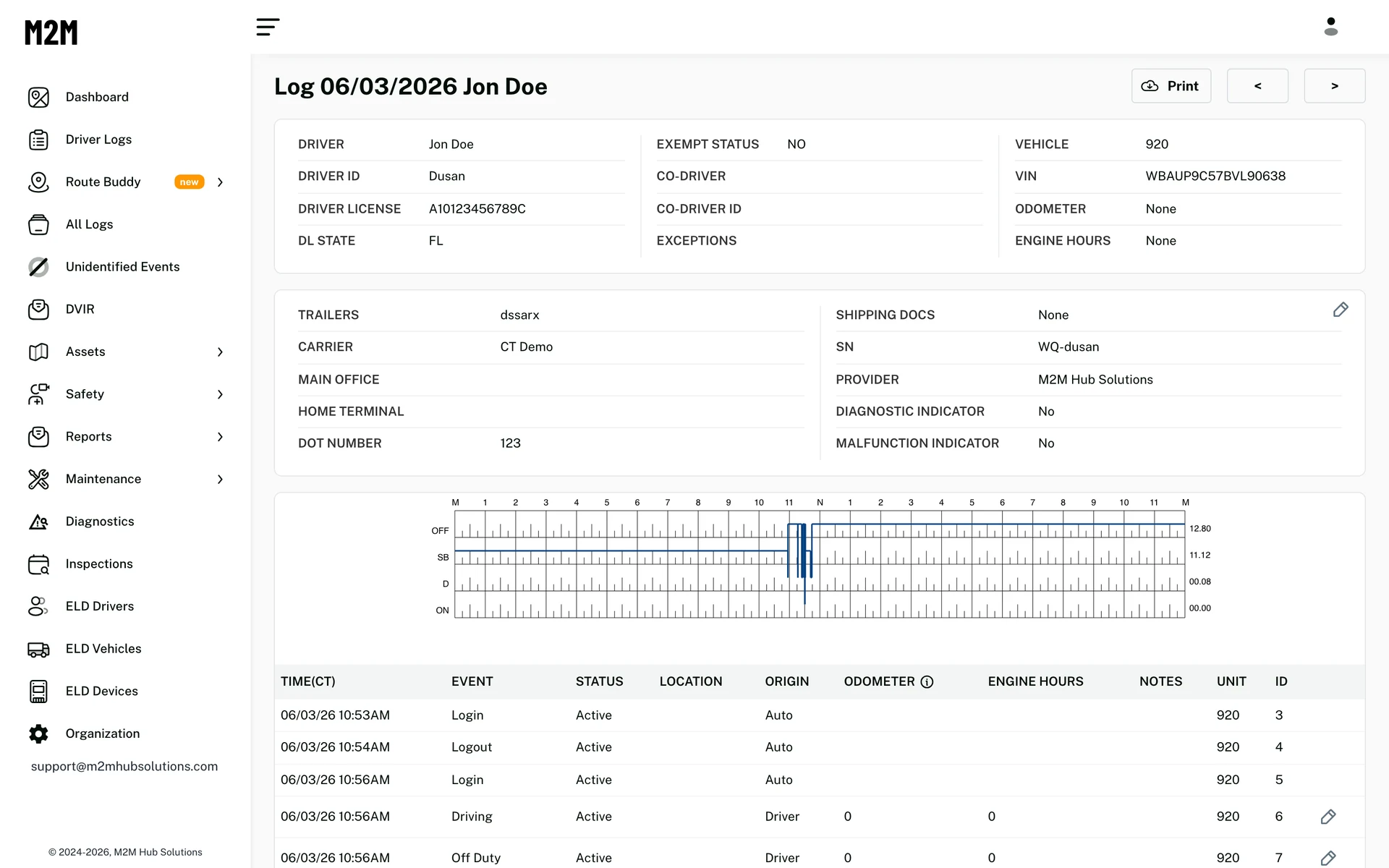 Daily log for one driver with the status graph and event list